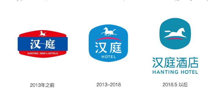 汉庭酒店logo历史的演变